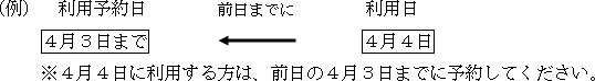 利用予約の例：4月4日に利用する方は、前日の4月3日までに予約してください。