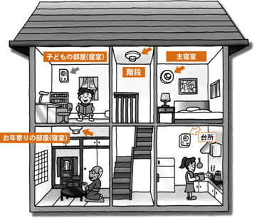 イラスト　火災警報器設置場所の例。