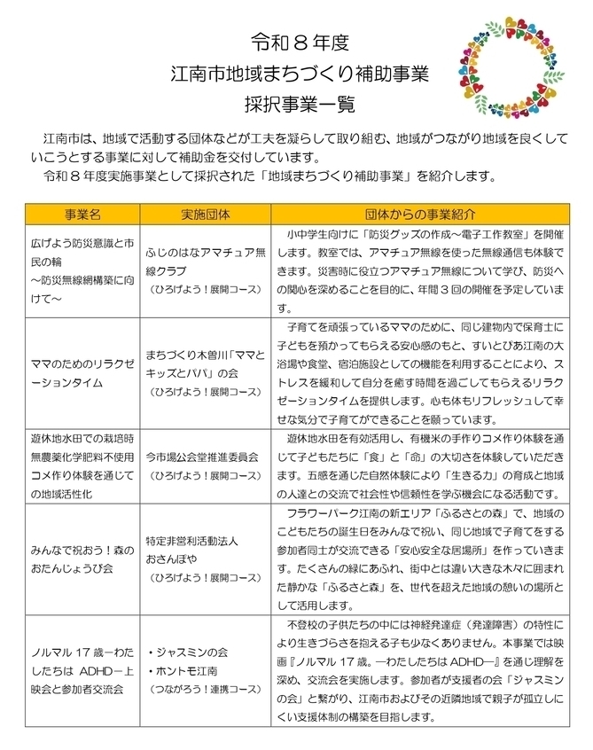 令和8年度江南市地域まちづくり補助事業採択事業一覧