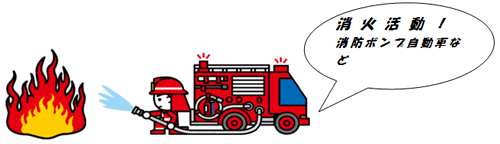 イラスト：消防活動！消防ポンプ自動車など