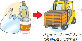 イラスト：プラスチック製容器包装類のイメージ