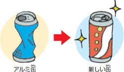 イラスト：空き缶類