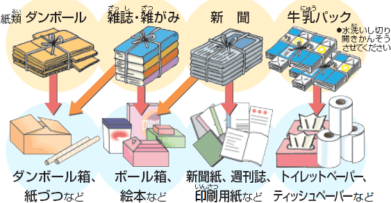 日付 漢 数字 縦 書き