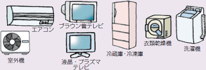 イラスト：家電リサイクル法指定製品