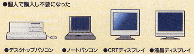 イラスト：個人で購入し不要になったデスクトップパソコン、ノートパソコン、CRTディスプレイ、液晶ディスプレイ