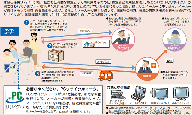 方法 パソコン 廃棄