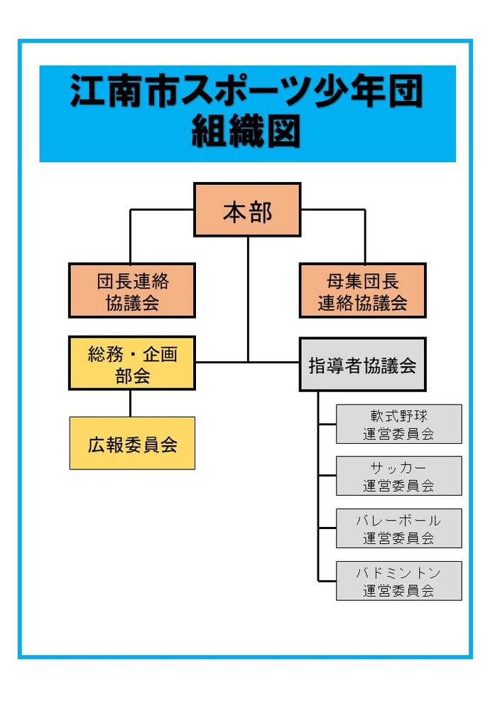 図：組織図