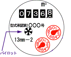 イラスト：水道メーターのパイロットの位置