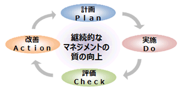 第6次江南市総合計画の進行管理 江南市公式ホームページ