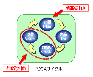 イラスト：計画の進行管理図