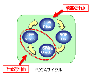 江南市戦略計画 第5次江南市総合計画 の進行管理 江南市公式ホームページ