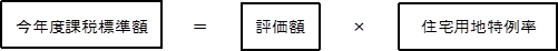 図：今年度課税標準額=評価額×住宅用地特例率