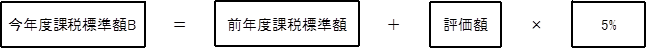 図：今年度課税標準額B=前年度課税標準額＋評価額×5%