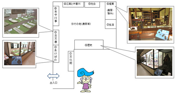 写真とイラスト：館内見取り図