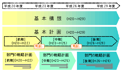 イラスト：計画の構成図