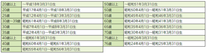 年齢