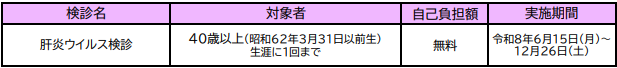 肝炎ウイルス検診