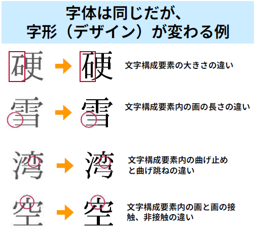 標準化　デザイン